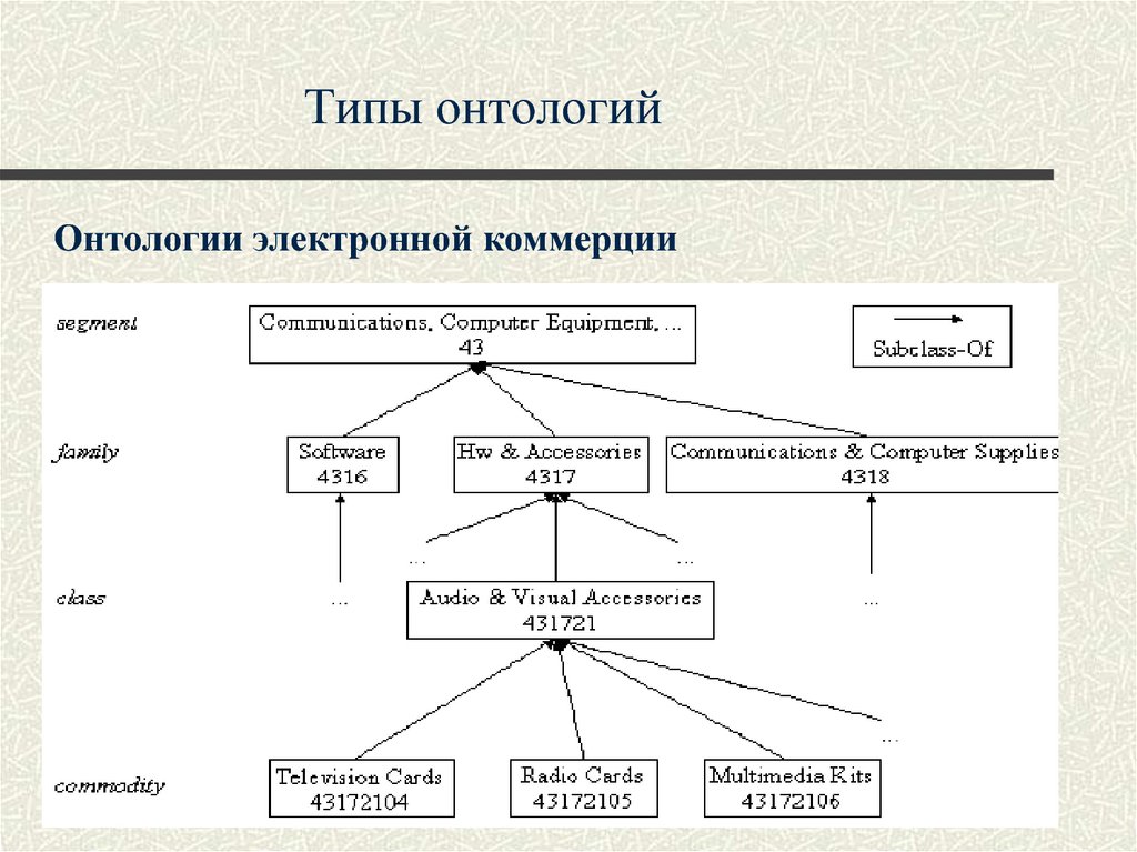 Онтологическая схема это