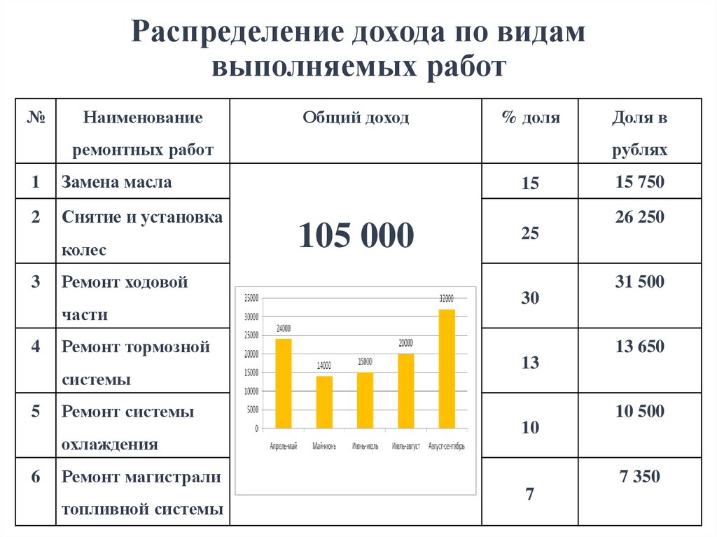 Распределение доходов