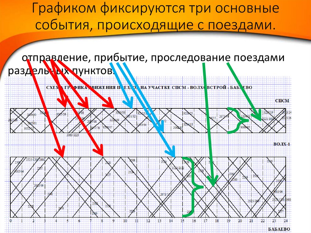 График отправления поездов