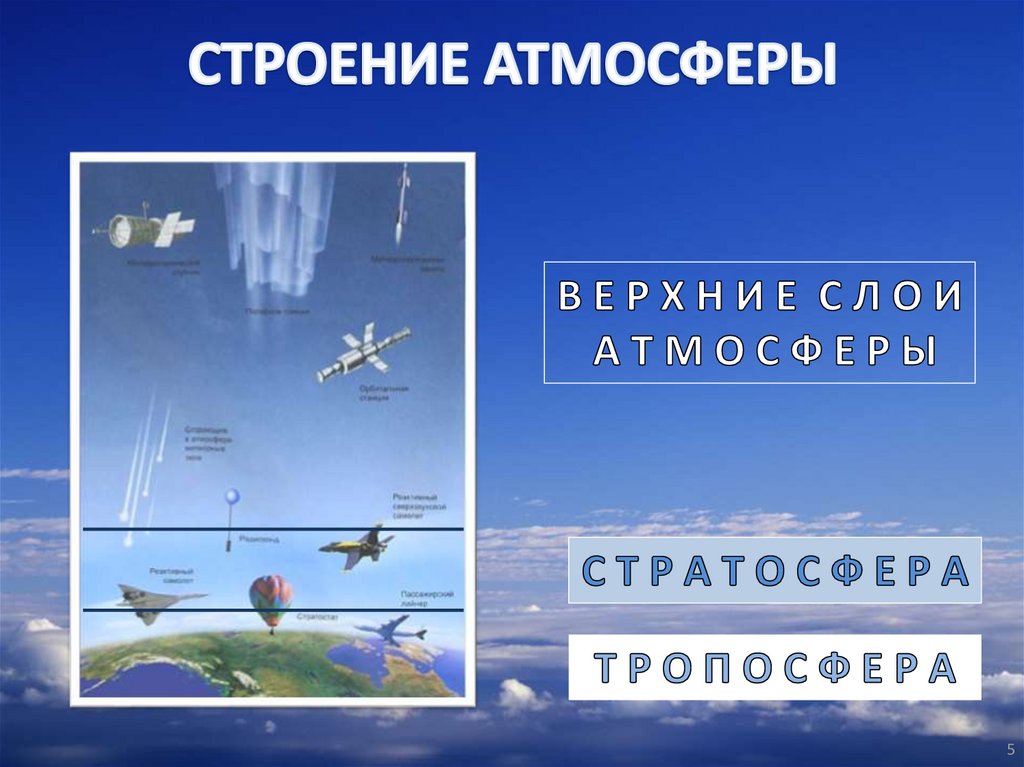 Презентация по географии 6 кл атмосфера и человек полярная звезда