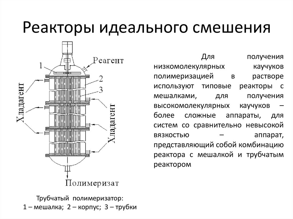 Схема реактора вытеснения