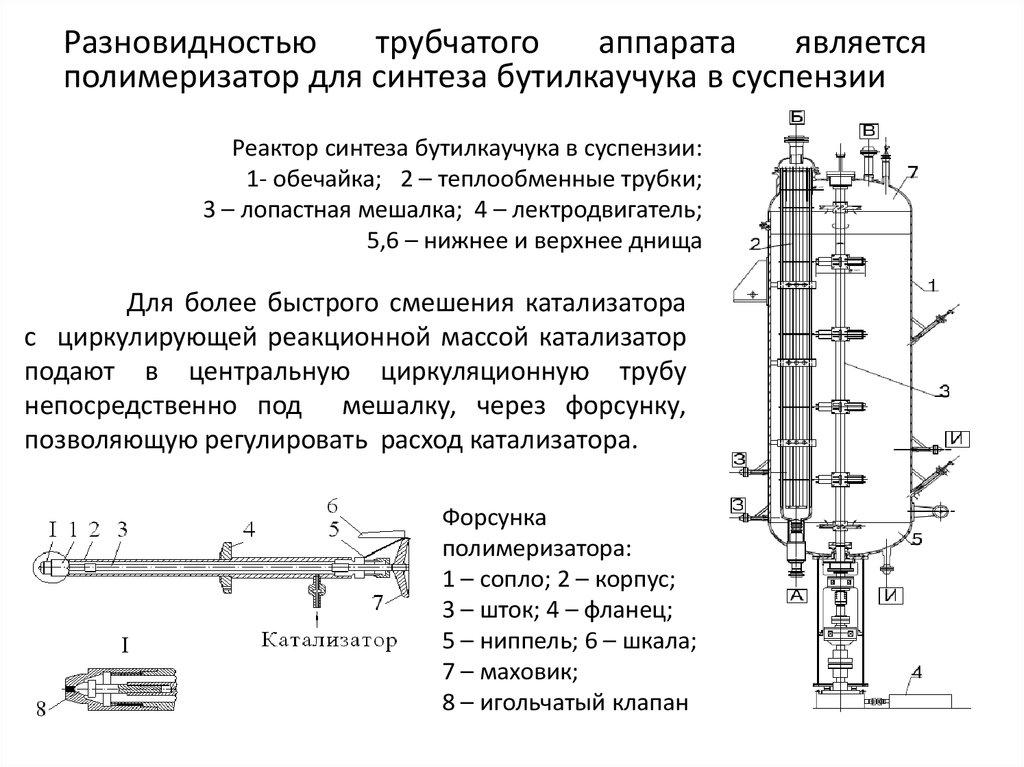 Схема полимеризации хлоропрена