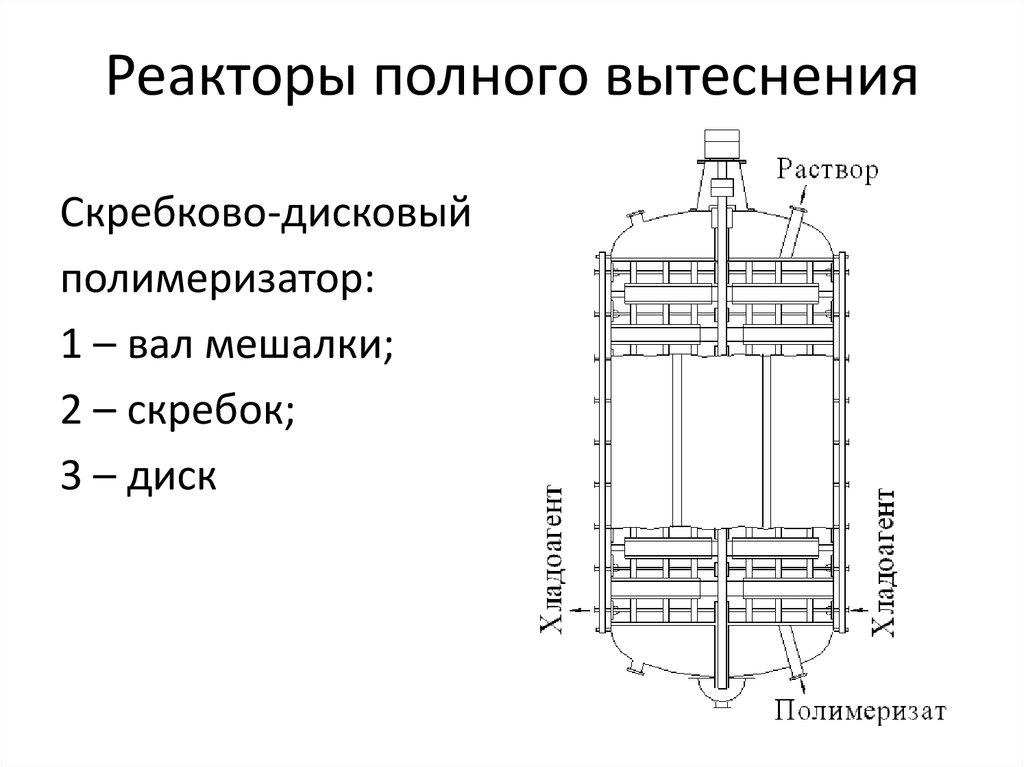 Схема реактора вытеснения