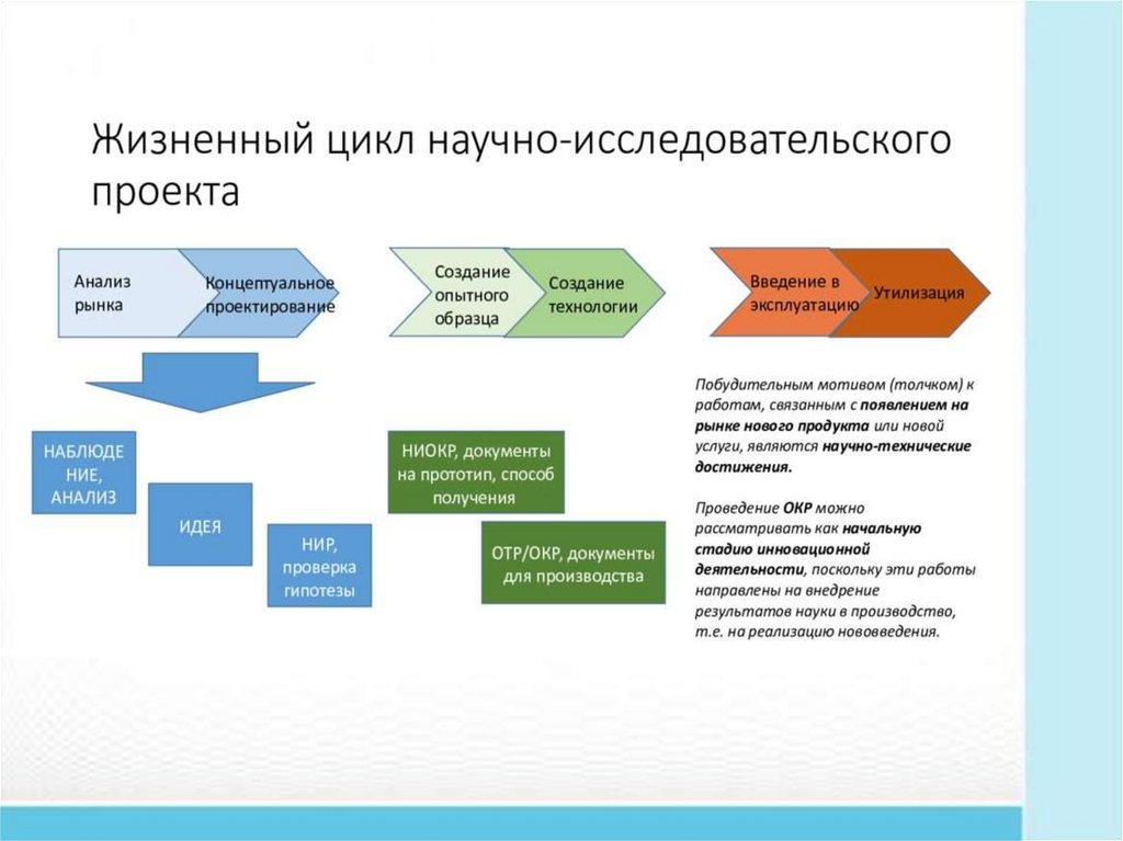 Статья проектное управление