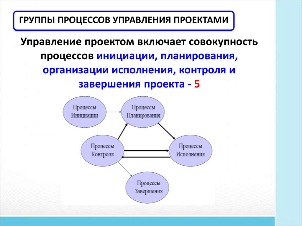 Управление проектной деятельностью