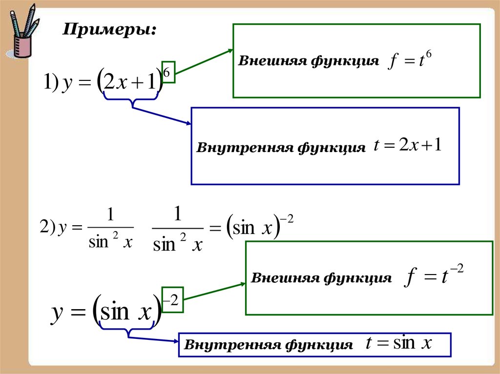 Сложной функцией является 4x2 3x ln x sin x