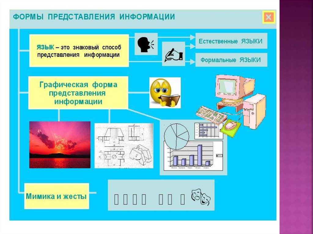 Информация на естественном языке. Формы представления информации. Графические формы представления информации. Графические формы предоставления информации. Графическая форма представления.