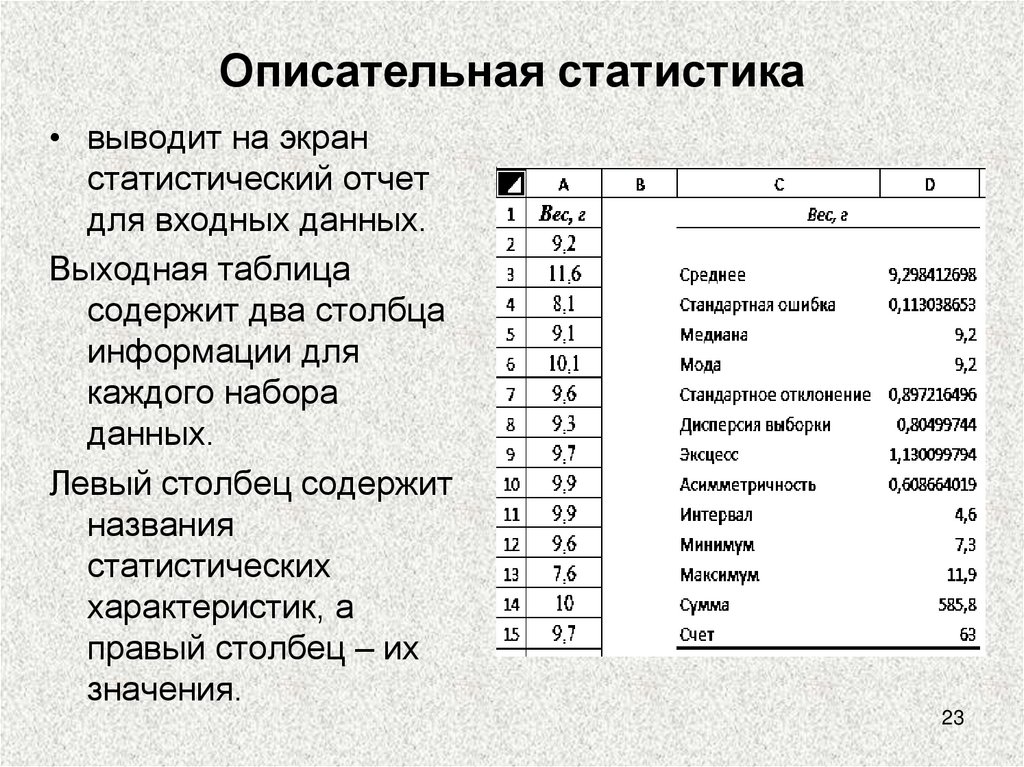 Ответы контрольная работа представление данных описательная статистика. Описательная статистика. Описательная статистика выводы. Таблица описательные статистики. Описательная статистика основные понятия.