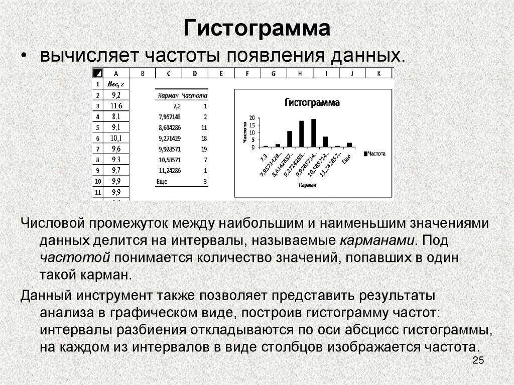 Частота появления. Что такое карман и частота в гистограмме. Графическая и цифровая информация картинка. Как рассчитать частоты для гистограммы.