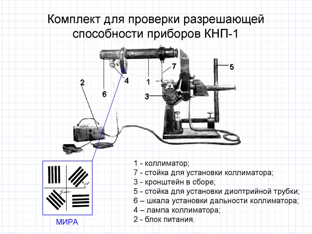 Комплект для проверки разрешающей способности приборов КНП-1
