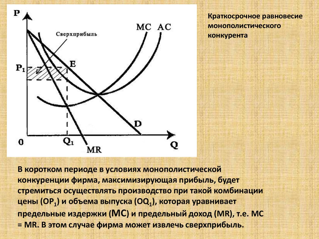 4 условия монополистической конкуренции