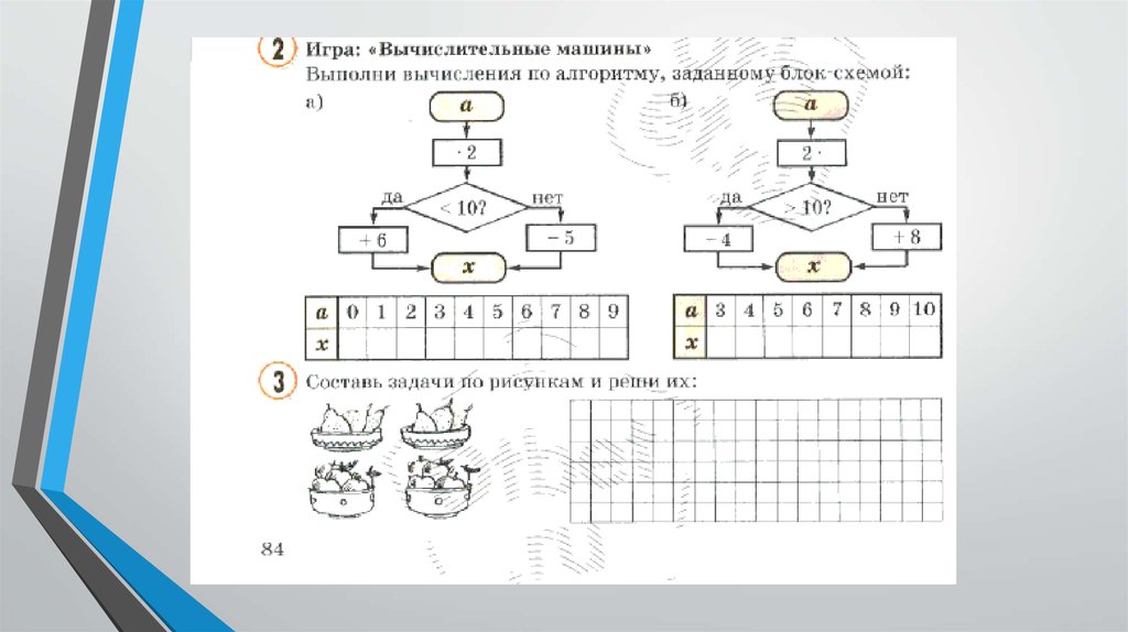 Таблица умножения и деления на 7 петерсон 2 класс петерсон презентация