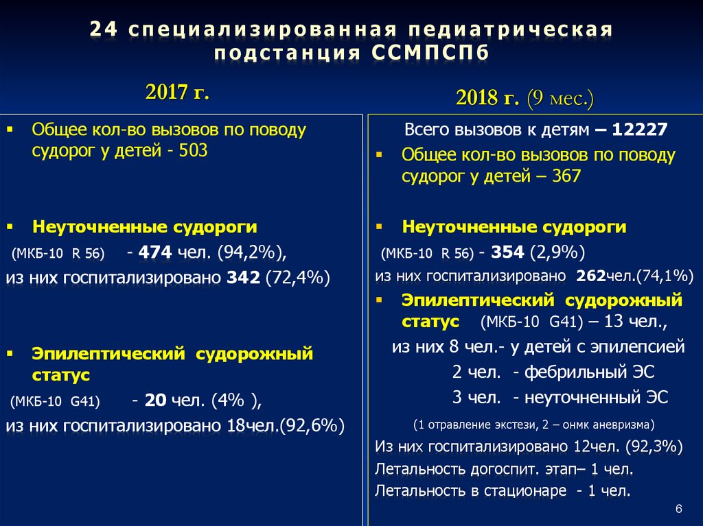 Карта вызова смп эпилепсия судорожный синдром