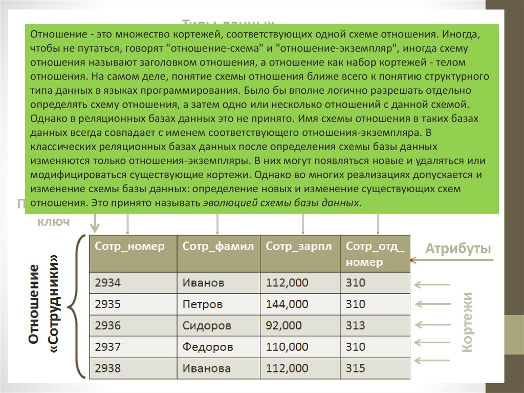 Множество кортежей соответствующих одной схеме отношения