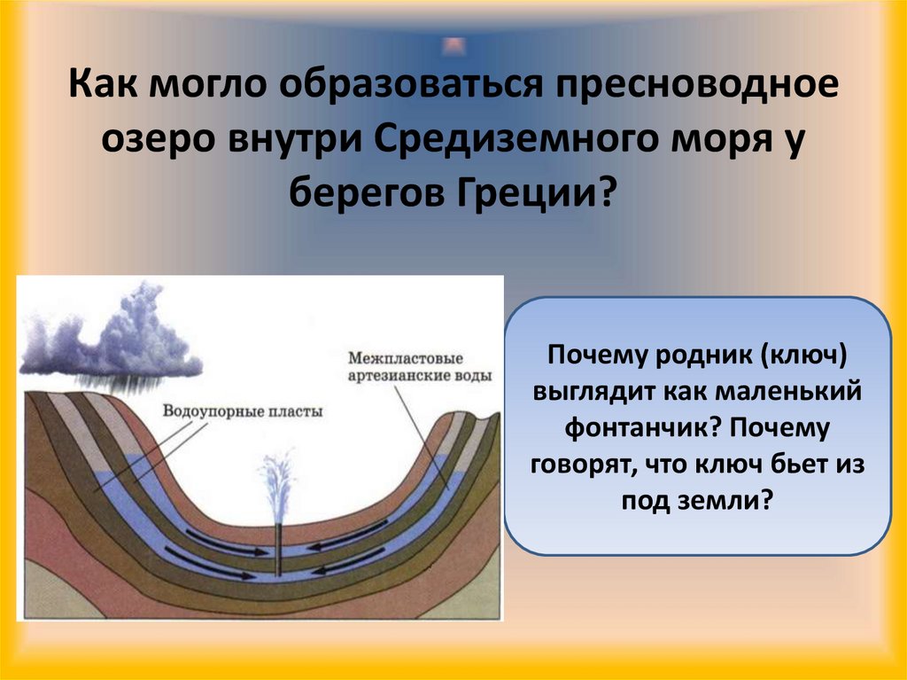 Схема межпластовых вод