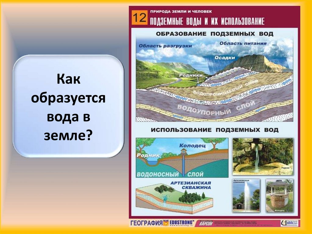 Презентация подземные воды и ледники презентация 6 класс география