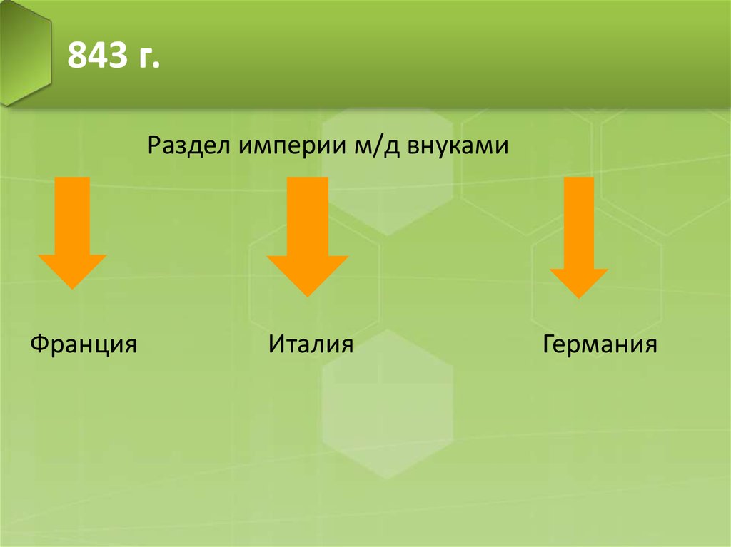 Страны западной европы в раннее средневековье