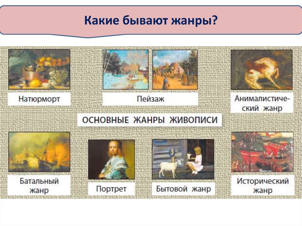 Виды изо. Жанры живописи. Жанры живописи с примерами. Жанровое многообразие живописи. Жанры живописи в изобразительном искусстве.