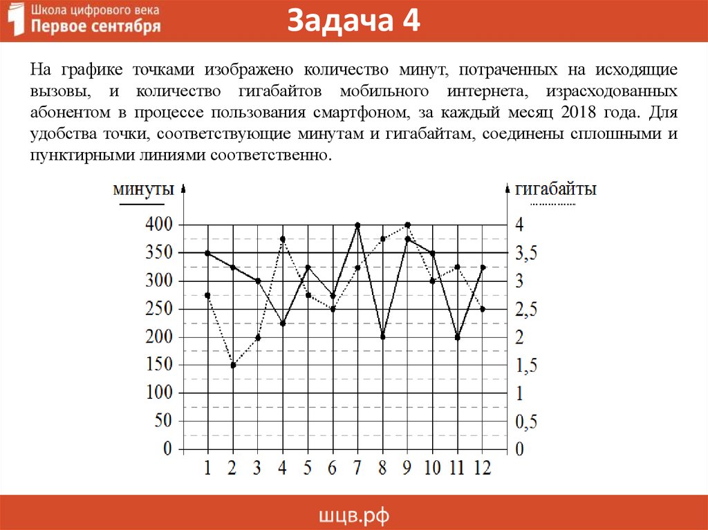Тариф стандартный 350 рублей огэ. Задачи на графики. На графике точками изображено. Задание с графиком. Изображенные графические задачи.