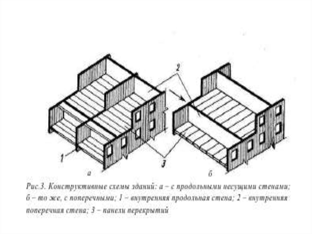 Основные строительные материалы и конструкции готики