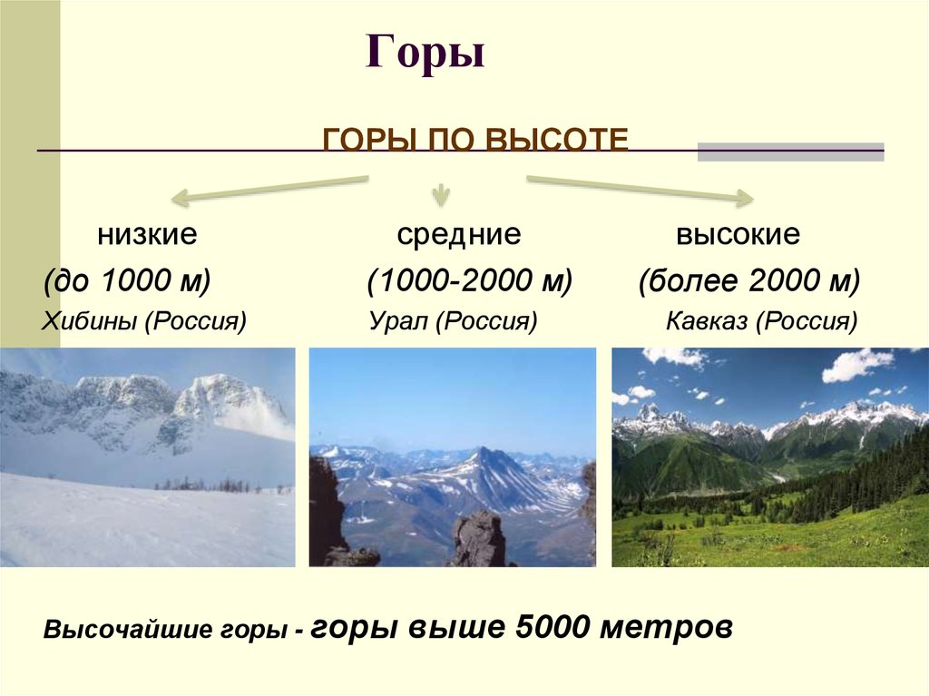 На какие по высоте делятся горы. Ujhs ghj dscjnty. Высота гор низкие средние высокие. Низкие средние и высокие горы России. Низкие горы высота.
