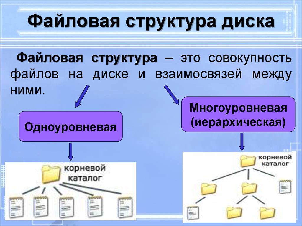 Презентация это файл