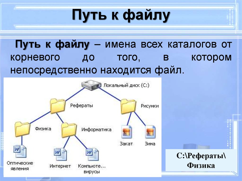 Html и файлы данных. Дерево файловой системы компьютера. Файлы и файловая система. Схема файловой структуры. Тема файловая система Информатика.