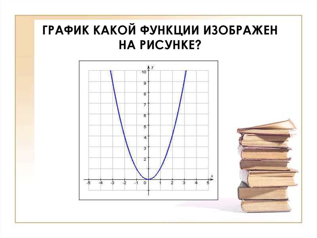 Какая функция изображена на рисунке. Фрагмент Графика какой функции изображен на рисунке?. Фрагмент графиком какой функции изображен на рисунке. Какие есть графики. Схема чтобы изобразить функции предмета.