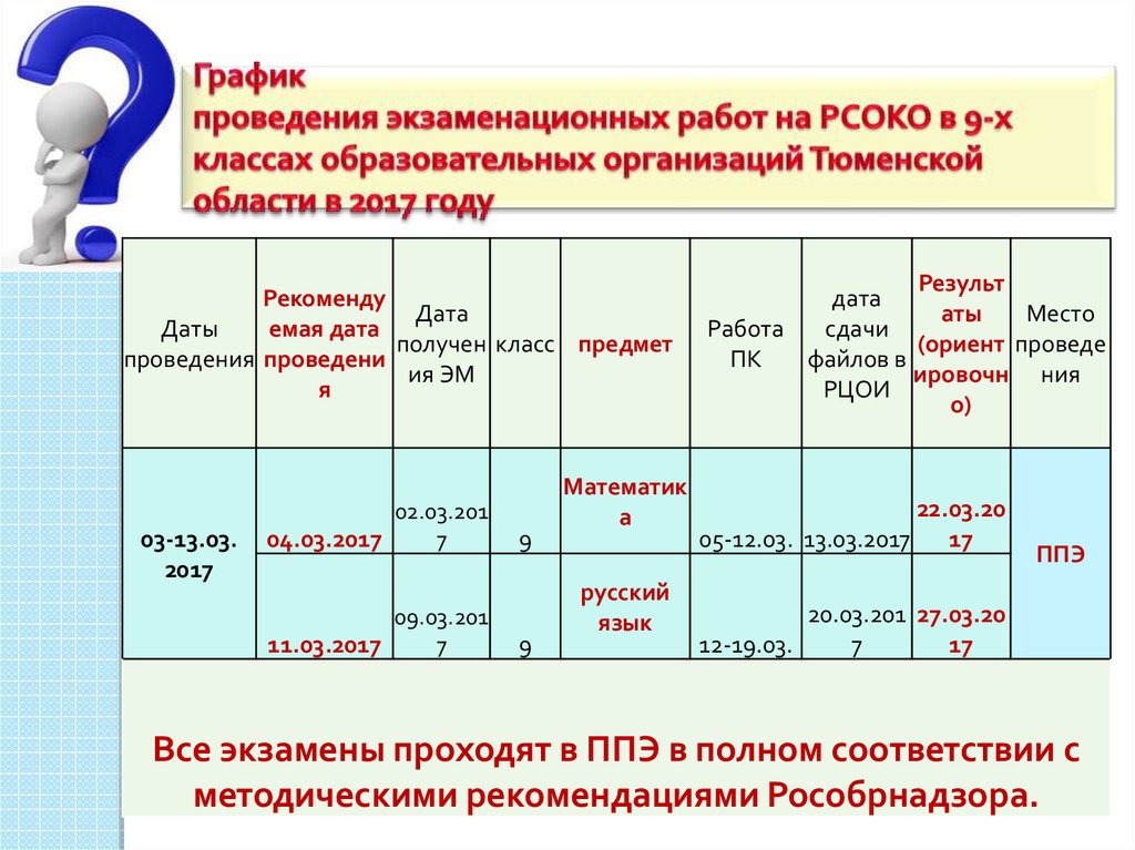 График проведения экзаменационных работ на РСОКО в 9-х классах образовательных организаций Тюменской области в 2017 году