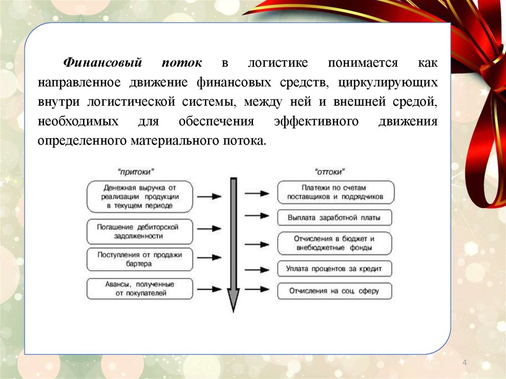 Под логистикой понимается