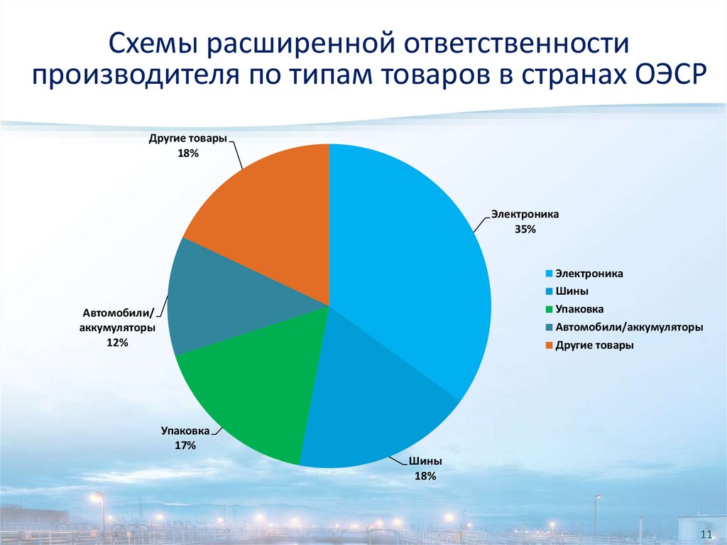 Ответственность производителя. Расширенная ответственность производителя. Расширенная ответственность производителей по утилизации отходов. Принцип ответственности производителя - это. Расширенная ответственность производителя схема.