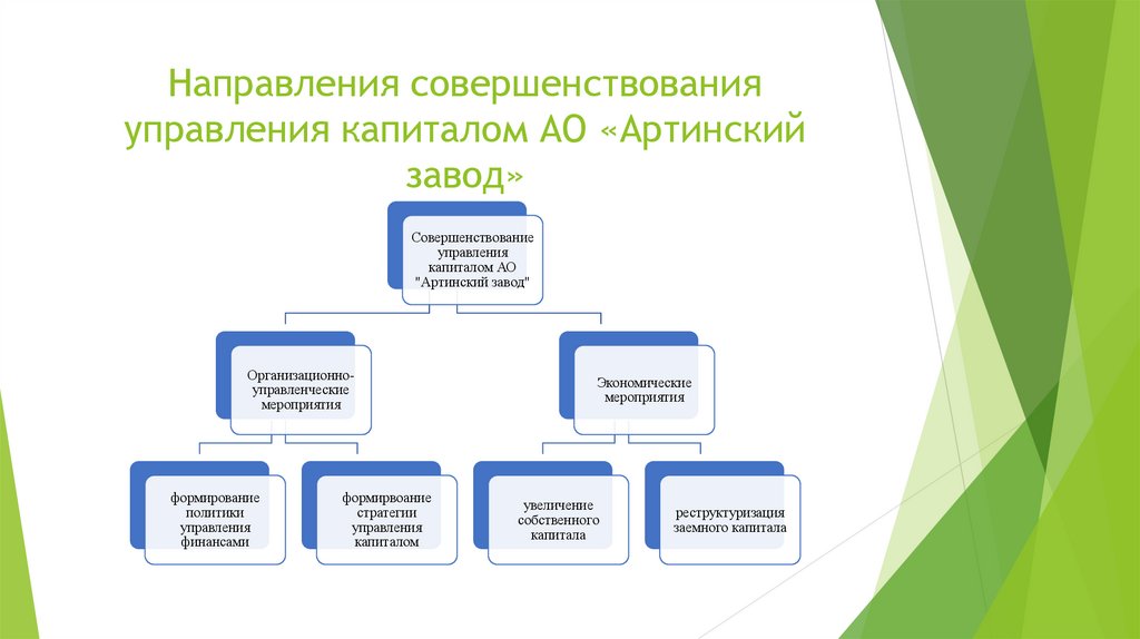 Направления совершенствования управления капиталом АО «Артинский завод»
