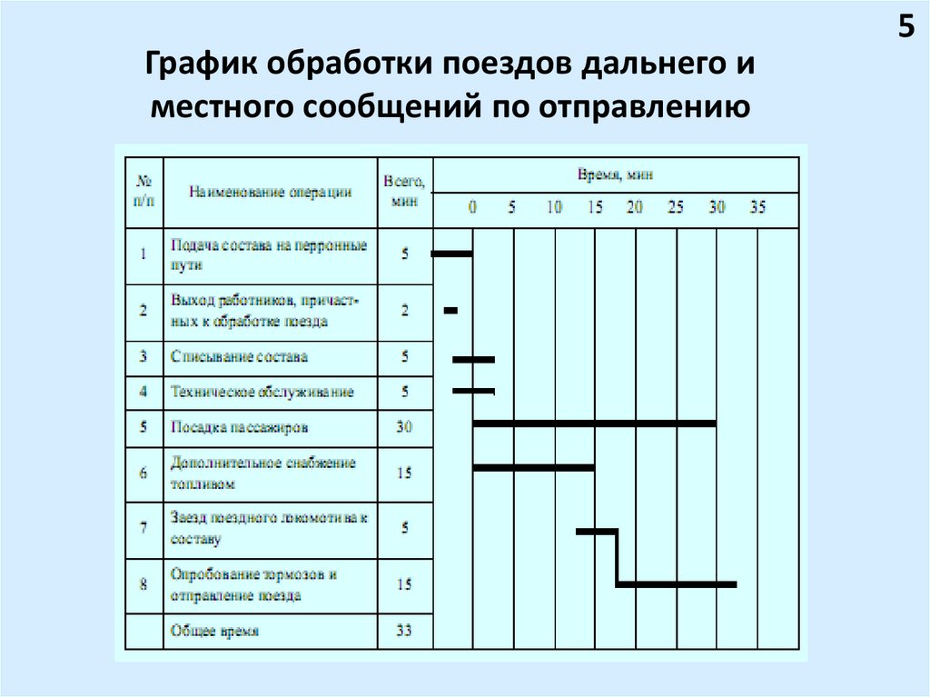 Суточный план график работы пассажирской станции