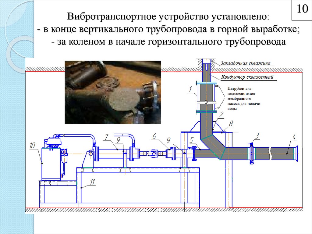 Где установленно устройство