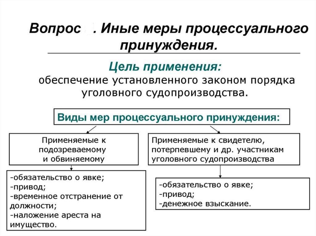 Курсовая работа: Задержание как мера уголовно-процессуального принуждения