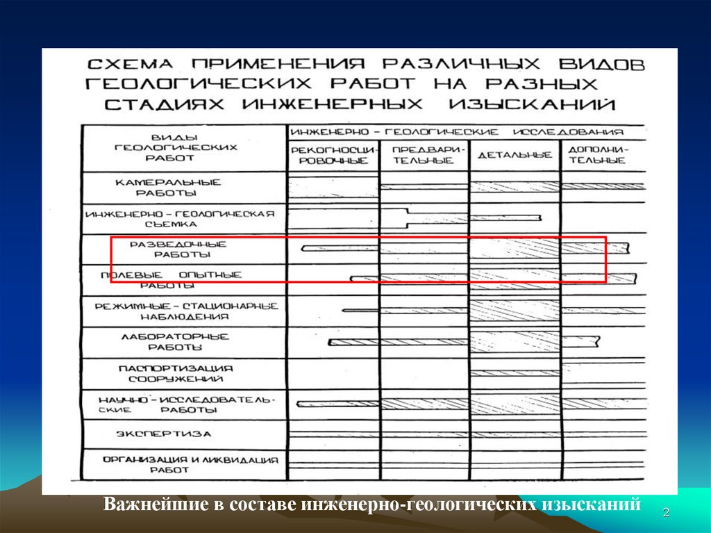 Образец договор на инженерно геологические изыскания