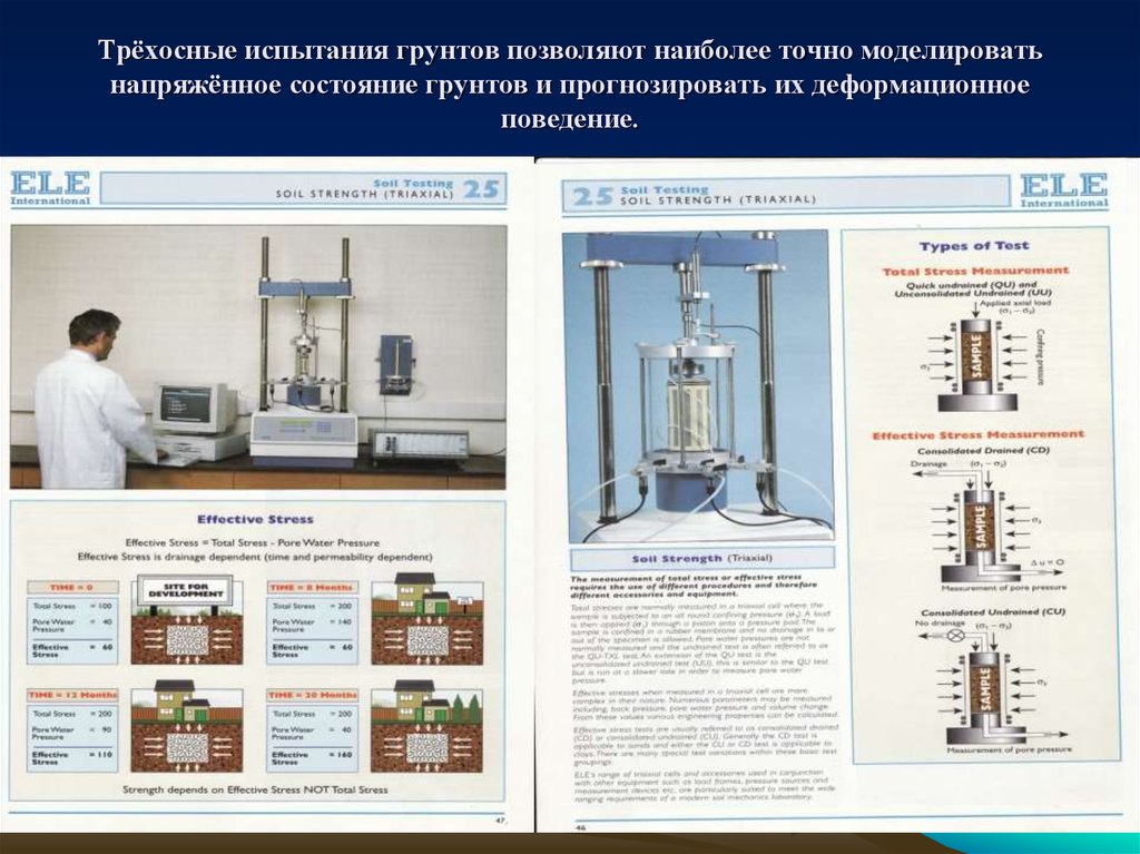 Схемы испытаний в стабилометре