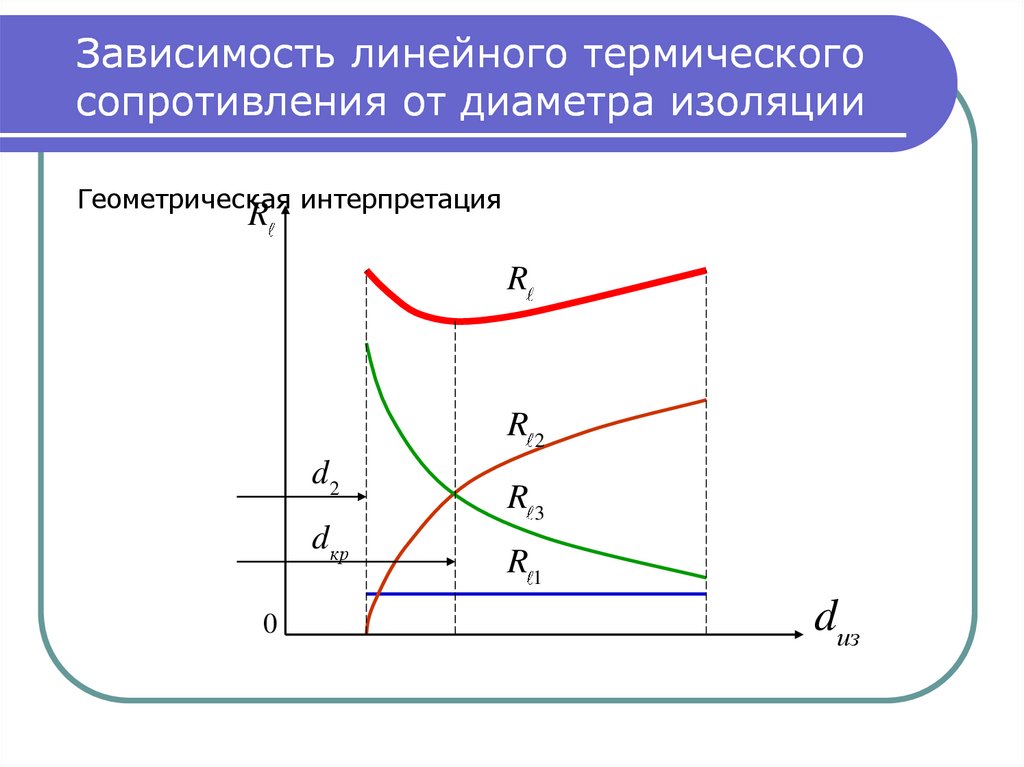 Разработать компьютерную программу для численного решения уравнения теплопроводности