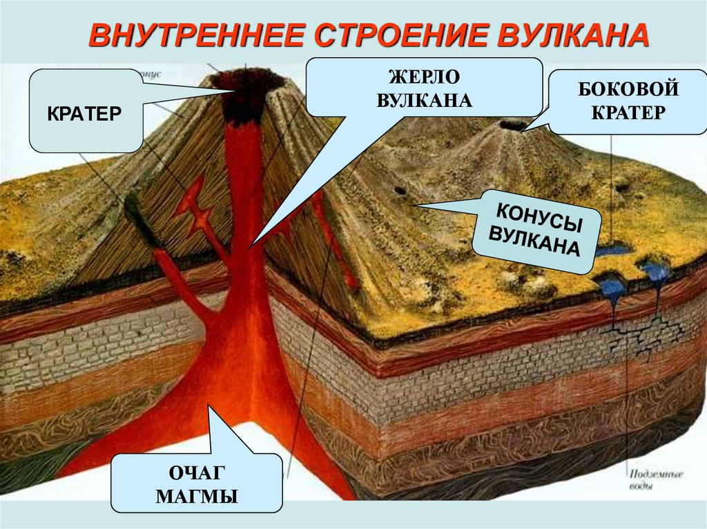 География рисунок строение вулкана