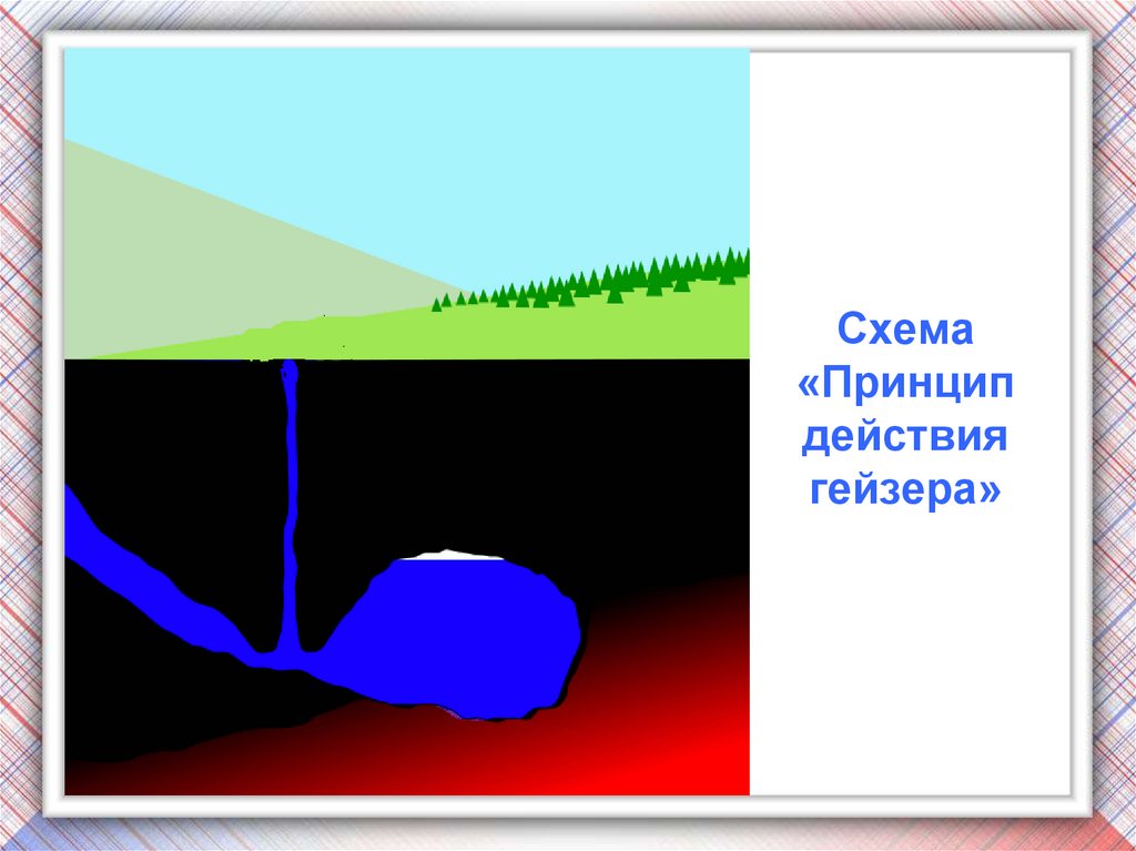 Схема гейзера география 5 класс