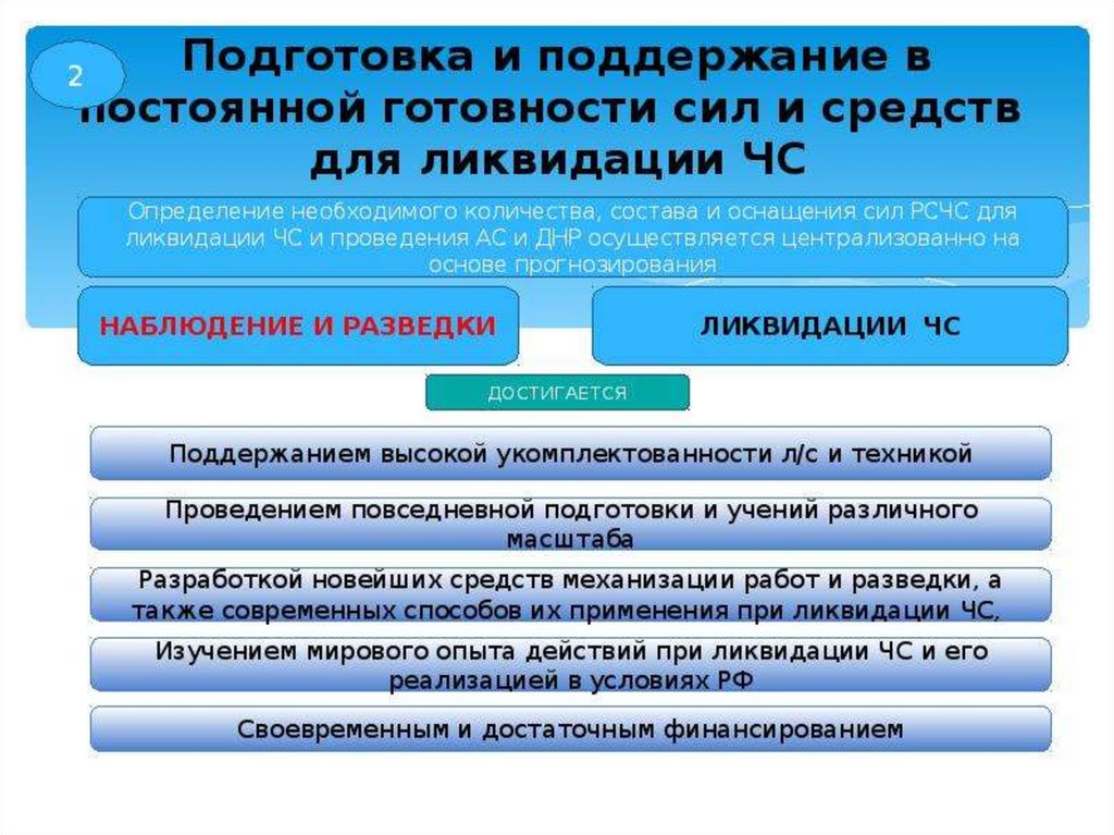 Поддержание. Поддержание в готовности сил и средств. Подготовка сил и средств. Постоянной готовности. Поддержание в постоянной готовности.