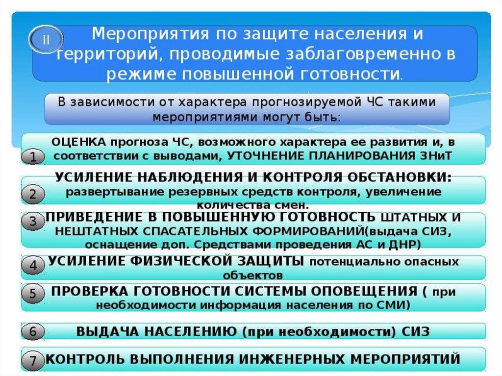 Проводить меры. Мероприятия по защите населения. Мероприятия по защите населения и территорий. Мероприятия по защите населения от ЧС. Мероприятия по защите населения в ЧС.