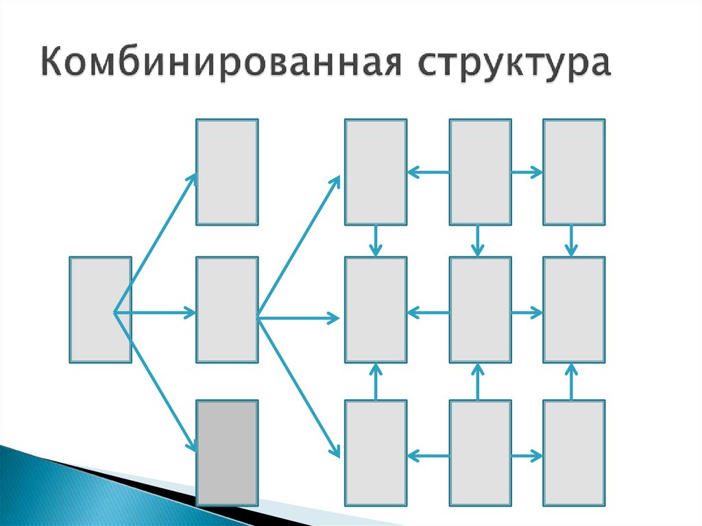 Комбинированная структура управления схема