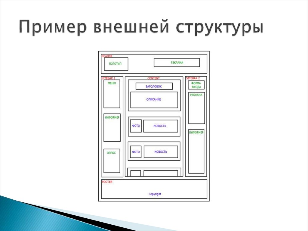 Схема структуры сайта пример