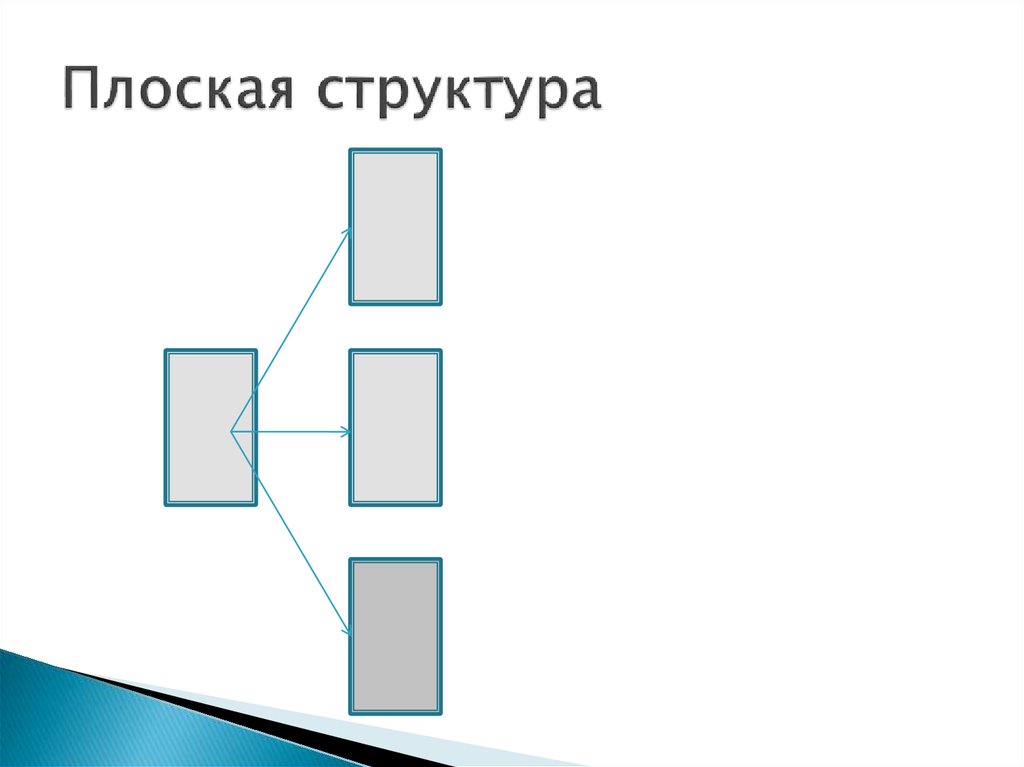 Плоское строение. Плоская организационная структура. Плоская структура. Плоская структура организации.