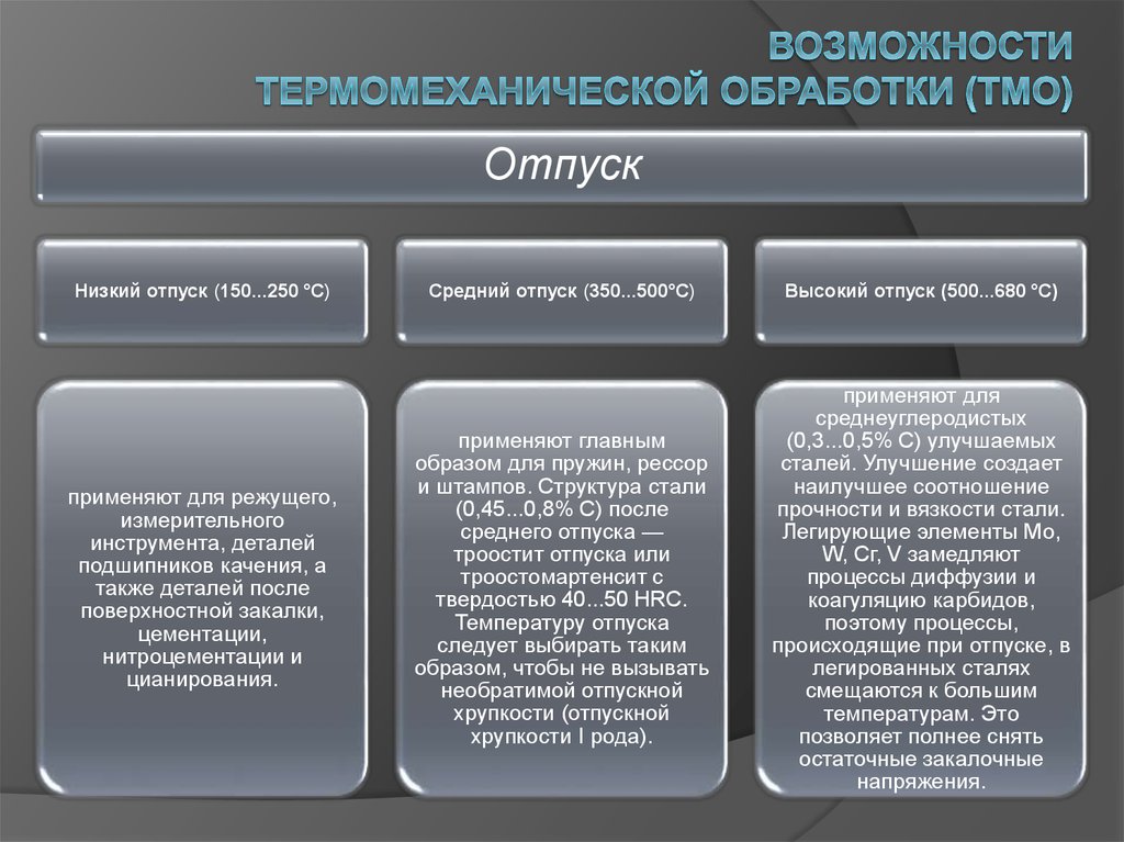 Термомеханическая обработка презентация