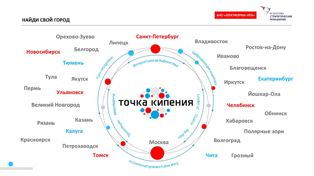 Точка кипения проект что это