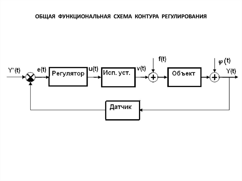 Как читать функциональные схемы