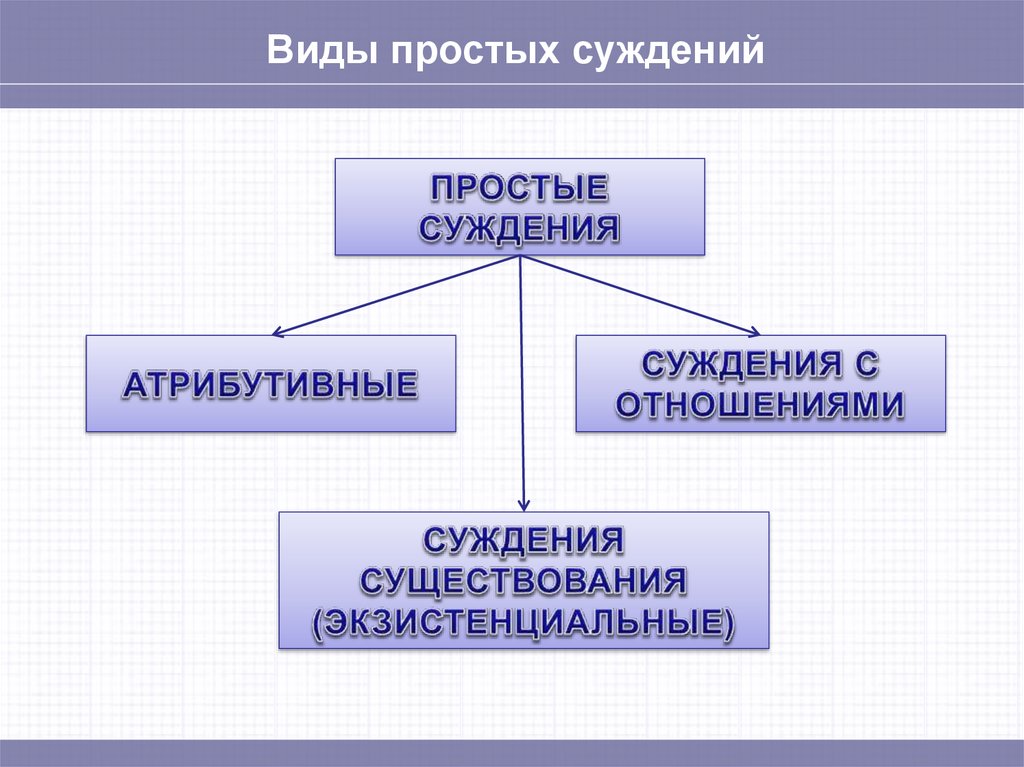 Схемы атрибутивных суждений