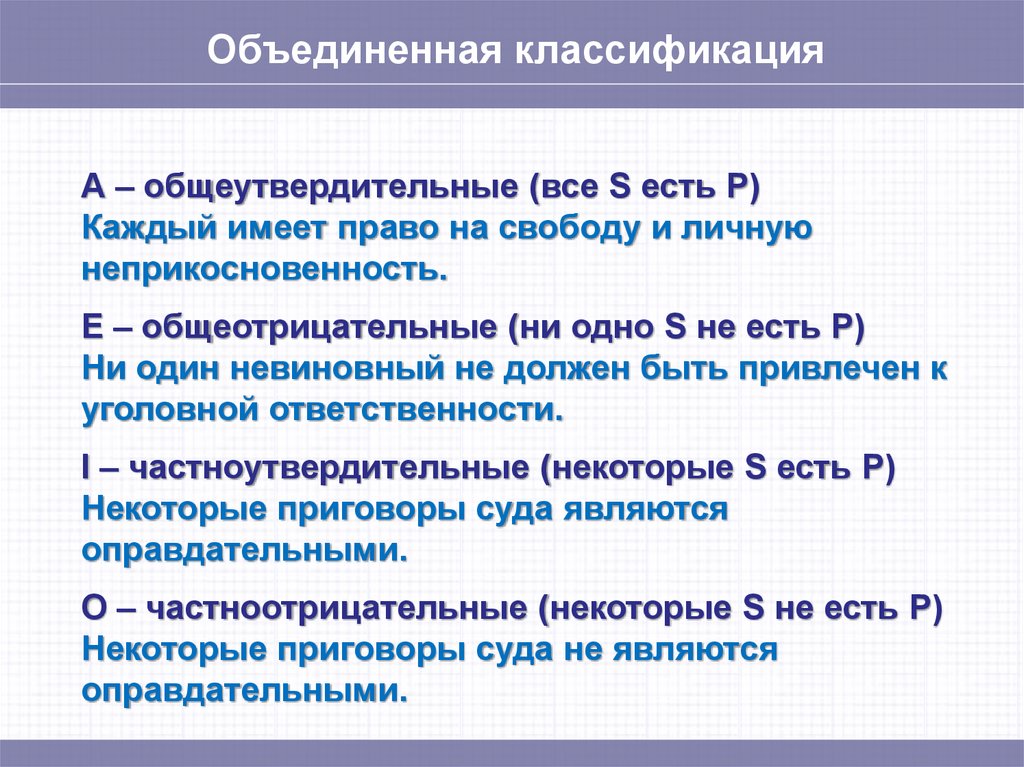 Тип суждения который выражен в логической схеме некоторые s не суть p